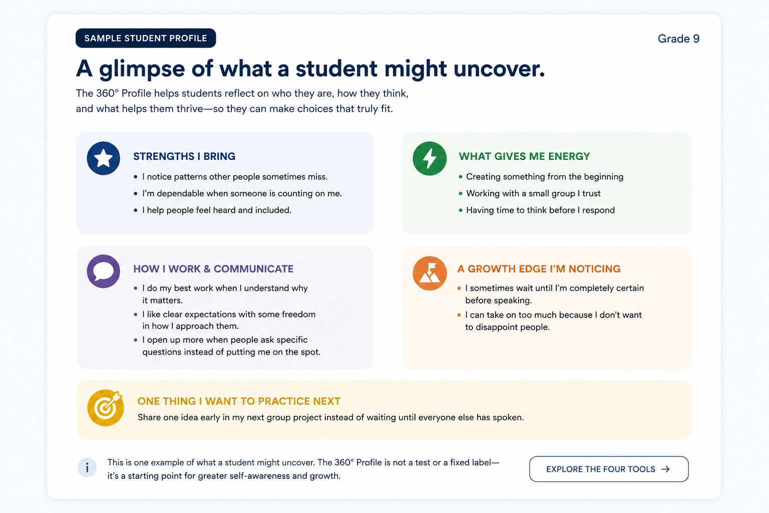 A sample you.i 360° Profile for a Grade 9 student, showing their strengths, what gives them energy, how they work and communicate, a growth edge they are noticing, and one thing they want to practice next.